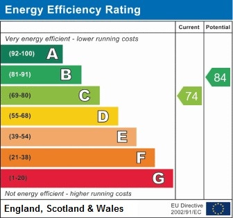 67, Milner Road Energy Efficiency Rating